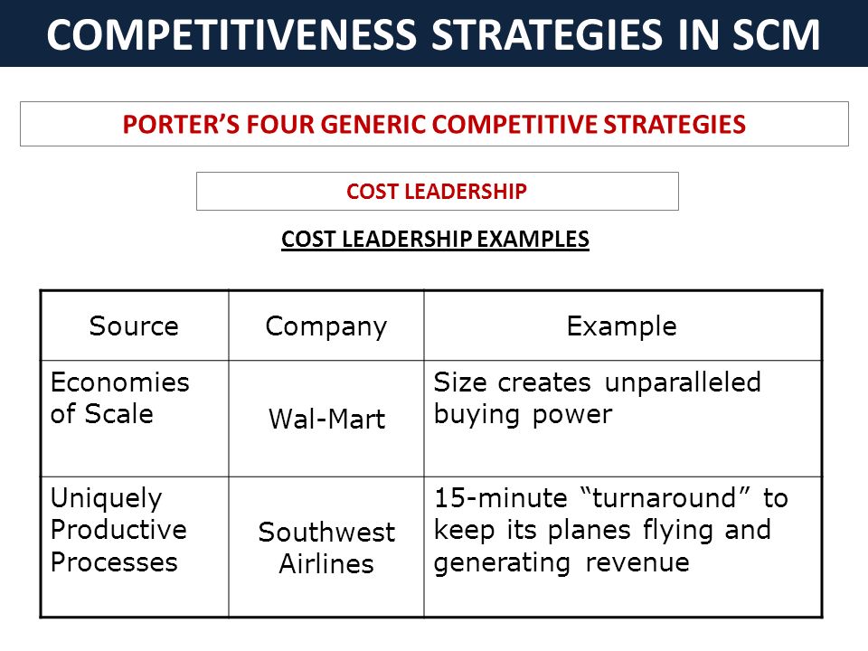 Generic Strategy of Southwest and its Fit with SWOT Factors